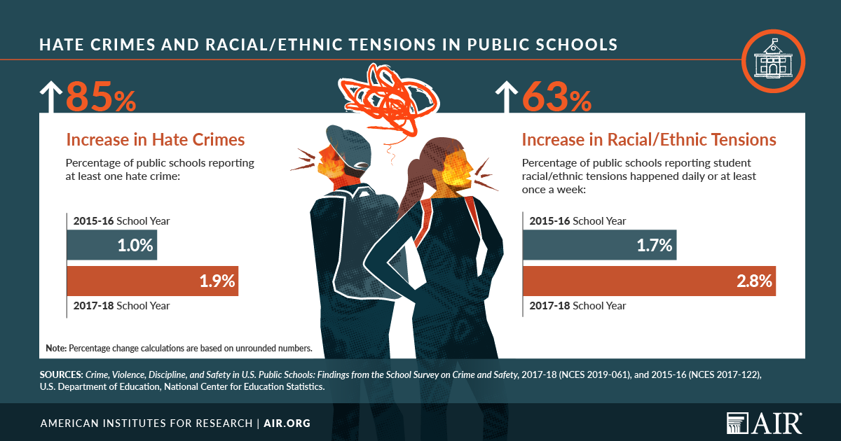 Infographic: Hate Crimes and Racial/Ethnic Tensions in Public Schools