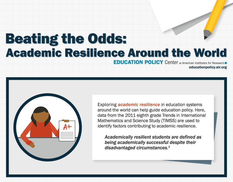 Infographic thumbnail: Academic resilience