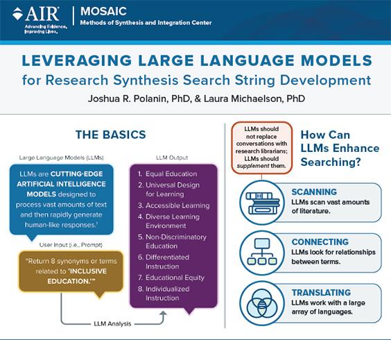Leveraging Large Language Models snapshot