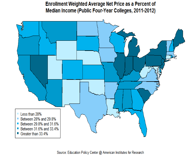 Graphic: Enrollment Weighted Average Net Price as a Percent of Income
