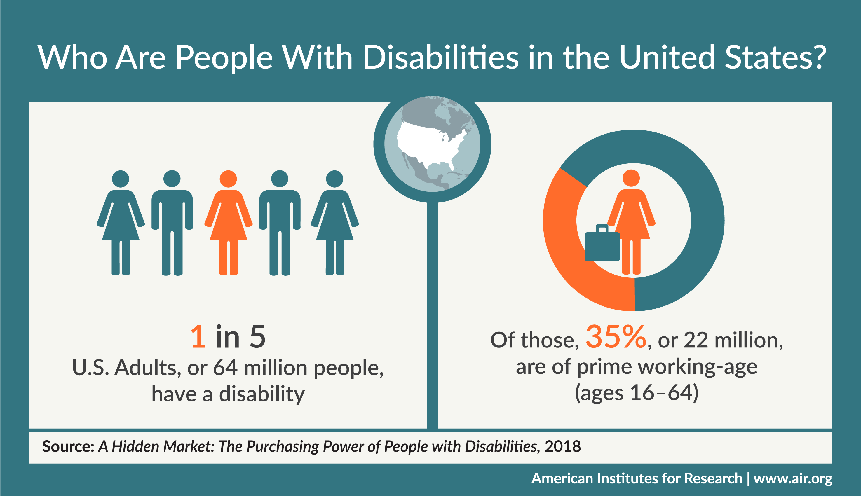 Infographic: Who Are People with Disabilities in the United States?